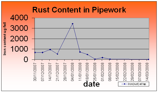 Merus Graphs rust and legionella